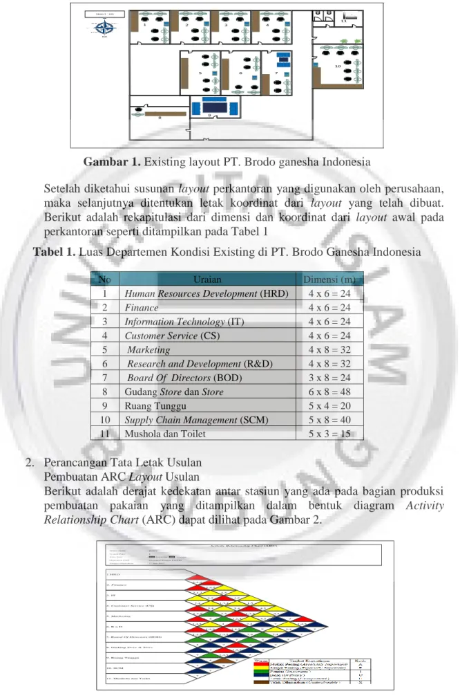 Gambar 1. Existing layout PT. Brodo ganesha Indonesia 