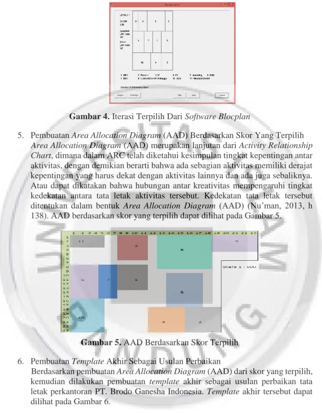 Gambar 4. Iterasi Terpilih Dari Software Blocplan 