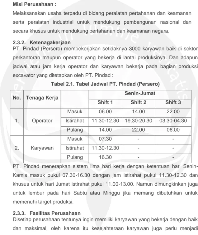 Tabel 2.1. Tabel Jadwal PT. Pindad (Persero) 