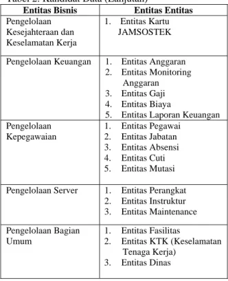 Tabel 3. Analisis Portofolio Aplikasi 