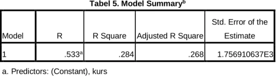 Tabel 6. ANOVA b