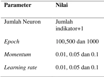 Gambar 1Model Back Propagation Neural Network 