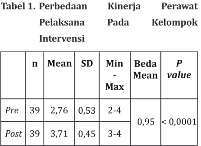 Tabel	2.		Perbedaan	 Kinerja	 Perawat		