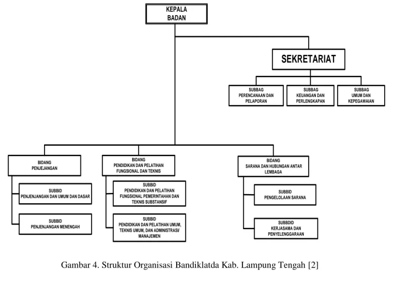 Gambar 4. Struktur Organisasi Bandiklatda Kab. Lampung Tengah [2] 