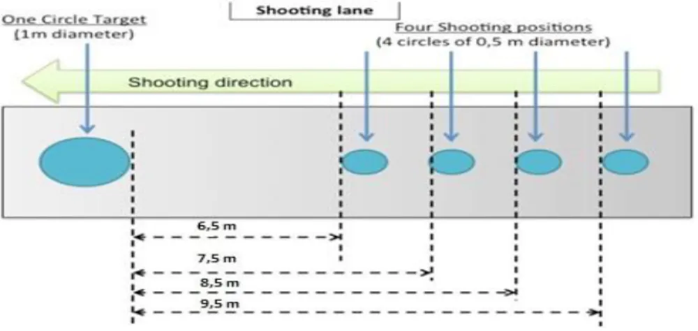 Gambar 2.8 Lapangan precision shooting 