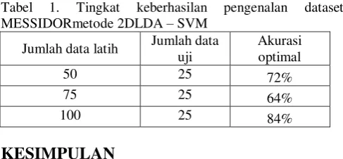 Tabel 1. 