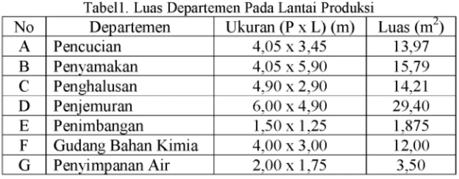 Tabel 2.  Tabel Mesin dan Peralatan Produksi