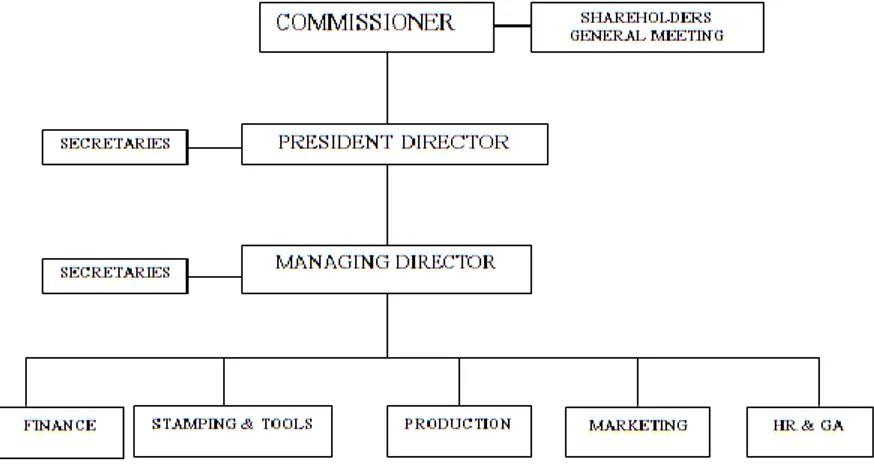 Gambar 2.2  Struktur organisasi PT Mekar Armada Jaya  Keterangan gambar struktur organisasi PT Mekar Armada Jaya: 