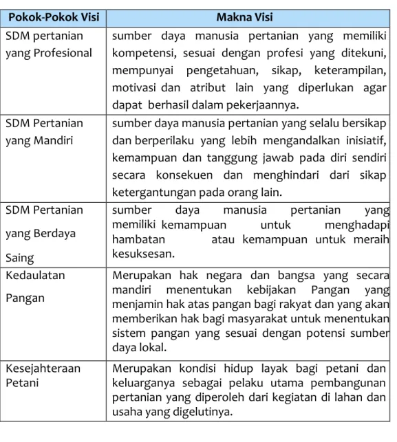 Tabel 3. Pokok-Pokok Visi Badan Penyuluhan dan Pengembangan SDM Pertanian 