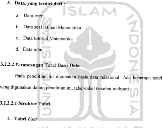 Tabel User digunakan untuk menyimpan seluruh data user yang telah terdaftar baik itu sebagai Admin maupun User yaitu siswa