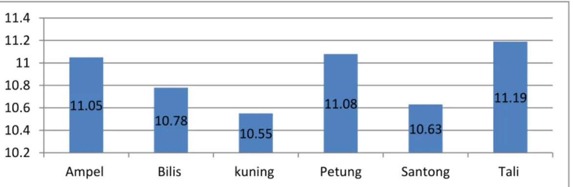 Tabel 4. Rerata Kadar Air Kering Udara Bambu di KHDTK Senaru 