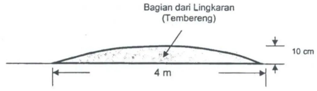 Gambar 1 Dimensi dan Dimensi Speed hump 