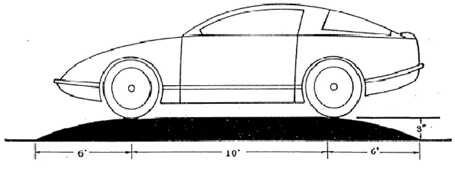 Gambar 2.4  Flat Topped Speed Hump 