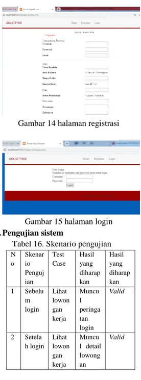 Gambar 12 tabel lamaran  4.2. Sistem Informasi 