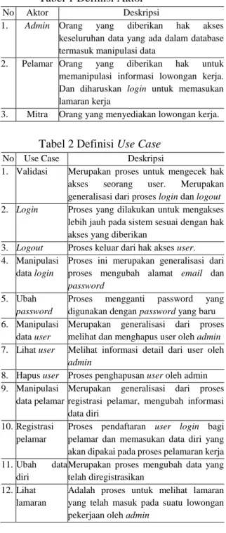 Tabel 1 Definisi Aktor 