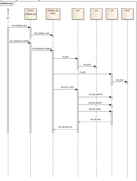 Gambar 4 : Sequence Diagram Guru – Login 