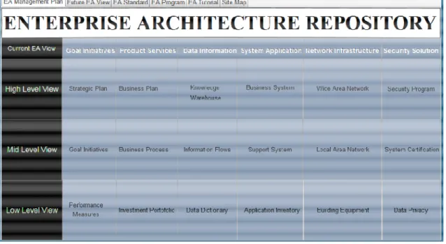 Gambar 4.3 EA Repository design  4.1.3.8.  EA Glossary and References 