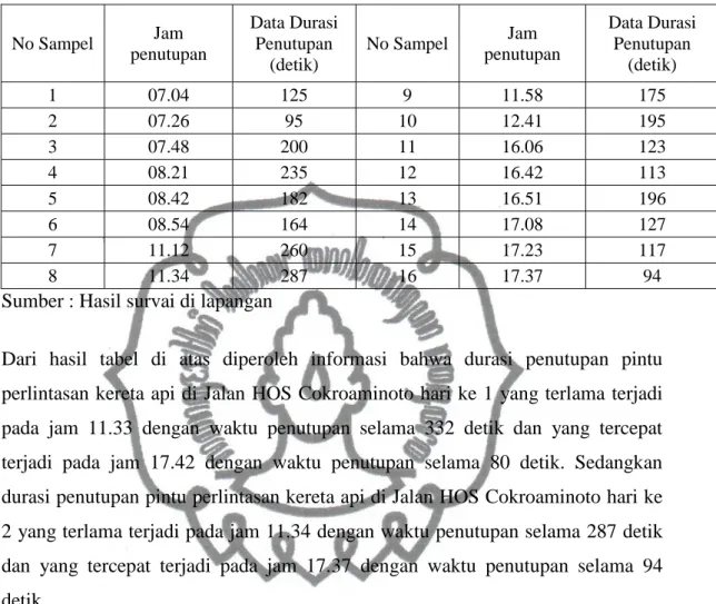 Tabel  4.8  Data  Durasi  Penutupan  Pintu  Perlintasan  Kereta  Api  Jalan  HOS  Cokroaminoto Hari ke 2 (Arah Selatan ke Utara) 