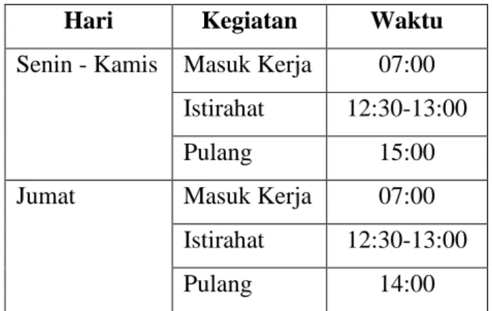 Tabel 1.1 Peraturan KKM di Dinas Peternakan Kab. Jombang 