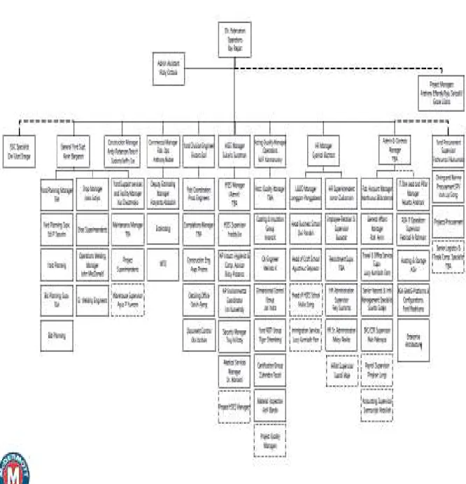 Gambar 4.1 Struktur Organisasi PTMI 