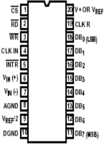 Gambar 5. Blok Diagram ADC0804 