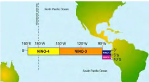 Gambar 7. Kawasan Pengamatan El Nino  Indikator yang umum digunakan untuk  menunjukkan gejala El Nino adalah terjadinya  perubahan suhu muka laut di kawasan pasifik  atau meningkatnya perbedaan tekanan antara  Tahiti dan Darwin melebihi dari normal (nilai 
