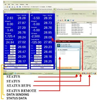 Gambar 7. Tampilan Display Monitoring di Stasiun Perantara. 