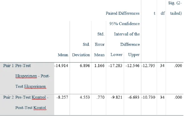 Gambar 10. Uji Paired Sample t Test  Interpretasi Uji Paired Sample t Test 