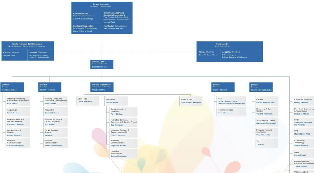 Gambar 2.10 Struktur Organisasi Surya Citra Media 