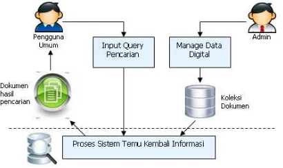 Gambar 6. Gambaran umum sistem pencarian 