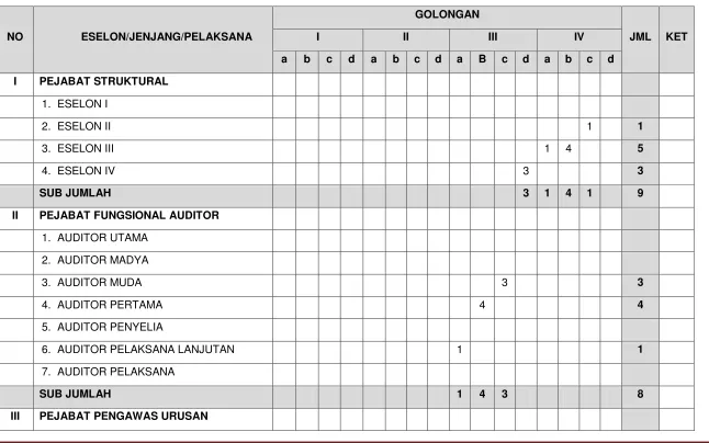Tabel 2.2 