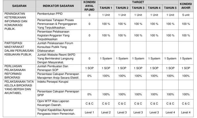 Tabel 6.1 
