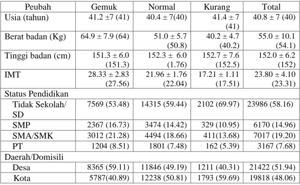 Tabel 3 Karakteristik Sosio-Demografi 