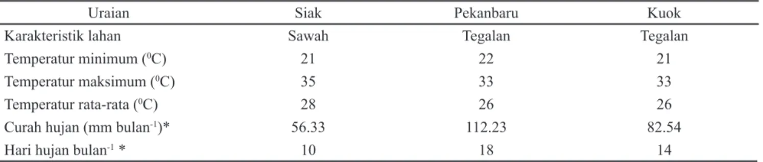 Tabel 1. Kondisi lingkungan di tiga lokasi tempat percobaan selama pertumbuhan  dan pengisian biji