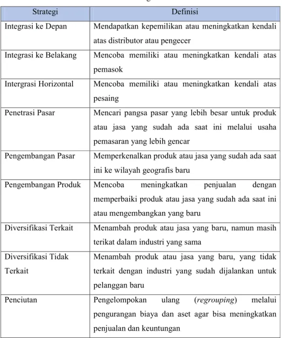 Tabel 2.1 Strategi Alternatif 
