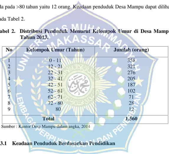 Tabel 2. Distribusi Penduduk Menurut Kelompok Umur  di Desa  Mampu Tahun 2013.