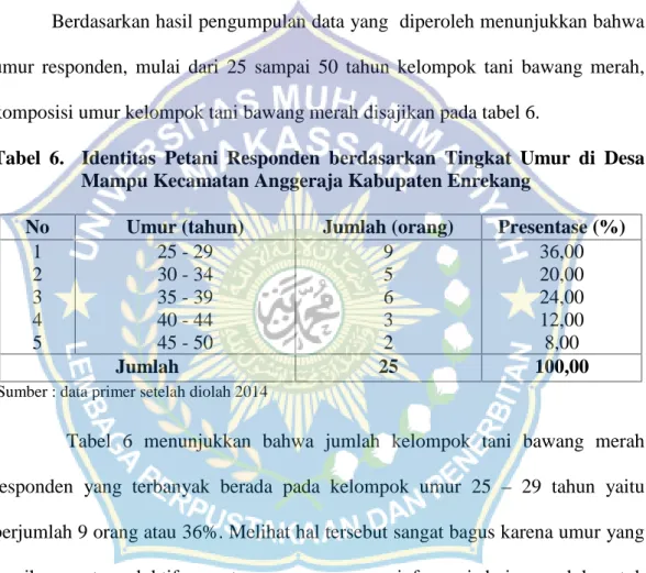 Tabel  6. Identitas  Petani  Responden berdasarkan  Tingkat  Umur  di Desa Mampu Kecamatan Anggeraja Kabupaten Enrekang