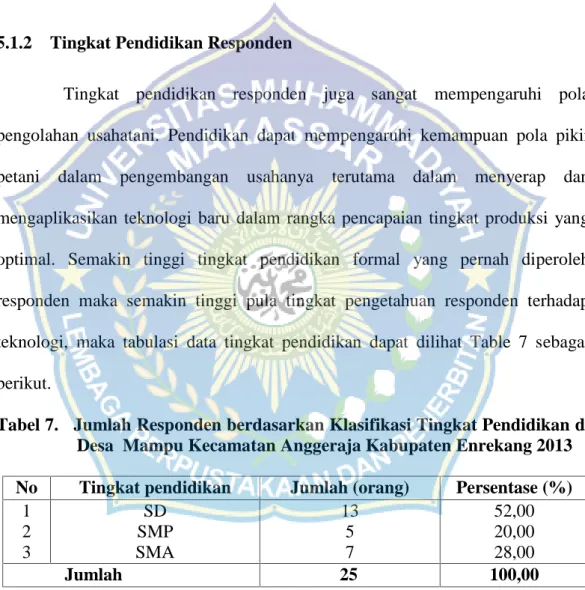 Tabel 7. Jumlah Responden berdasarkan Klasifikasi Tingkat Pendidikan di Desa  Mampu Kecamatan Anggeraja Kabupaten Enrekang 2013 No Tingkat pendidikan Jumlah (orang) Persentase (%)
