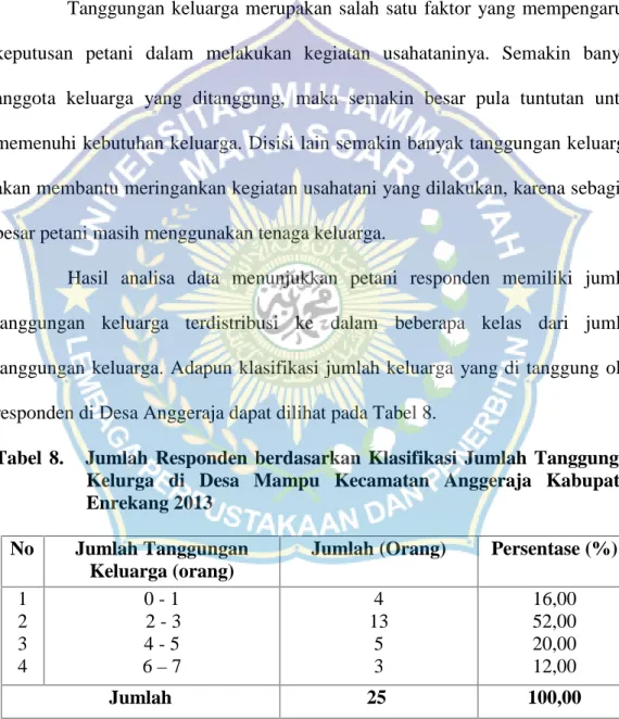 Tabel 8. Jumlah  Responden berdasarkan  Klasifikasi  Jumlah  Tanggungan Kelurga  di Desa  Mampu Kecamatan Anggeraja Kabupaten Enrekang 2013