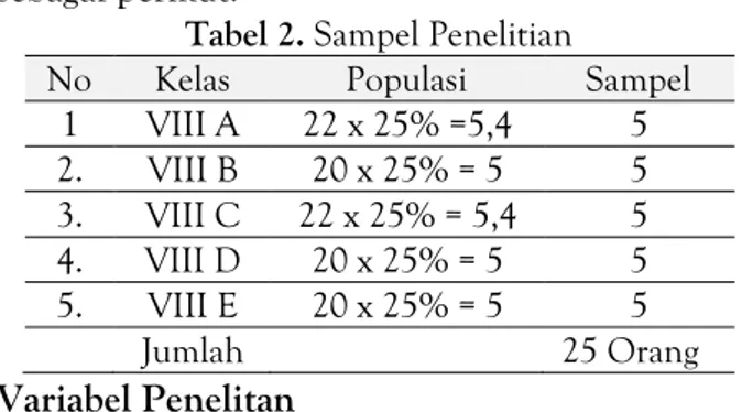 Tabel 1. Populasi Penelitian  No  Kelas  Populasi  1.  VIII A  22  2.  VIII B  20  3.  VIII C  20  4