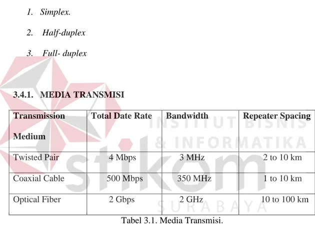 Tabel 3.1. Media Transmisi. 