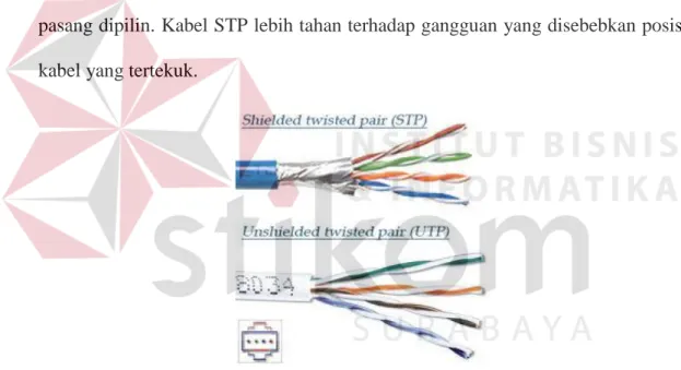 Gambar 3.2. Kabel STP dan UTP 