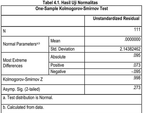 Tabel 4.1. Hasil Uji Normalitas  One-Sample Kolmogorov-Smirnov Test 
