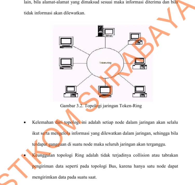 Gambar 3.2. Topologi jaringan Token-Ring