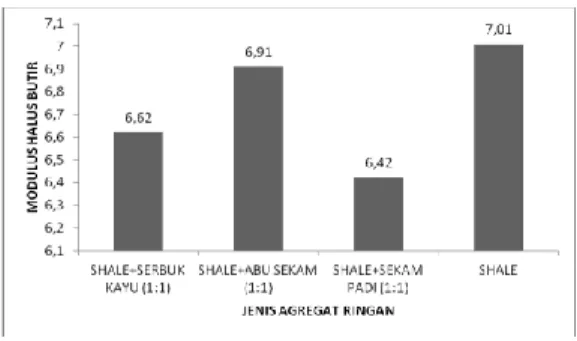 Tabel 1. Kebutuhan Bahan Baku  Semen  (kg)  Air  (kg)  Kasar (kg)  Halus (kg)  Tiap  1  m 3  (agregat  kasar  kering  permukaan)  375  81  550  750 