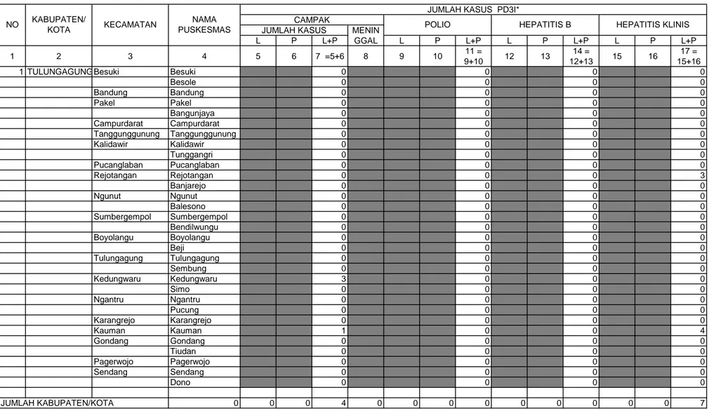 TABEL 22 KABUPATEN/KOTA TULUNGAGUNG TAHUN 2012 L P L+P L P L+P L P L+P L P L+P 1 2 3 4 5 6 7  =5+6 8 9 10 11 =  9+10 12 13 14 =  12+13 15 16 17 =  15+16