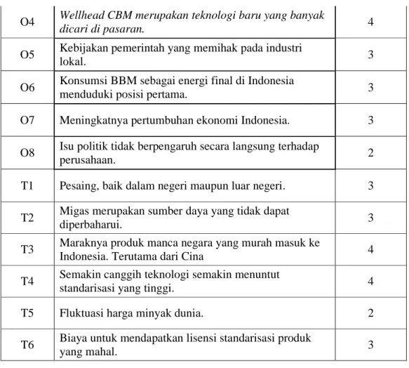 Tabel 4.5 Matriks EFE 
