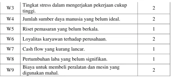 Tabel 4.10 Matriks IFE 