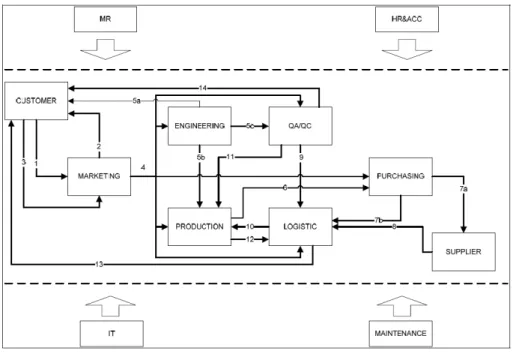 Gambar 4. 2: Working Process PT Bima Drilling Tools  Sumber: PT Bima Drilling Tools 