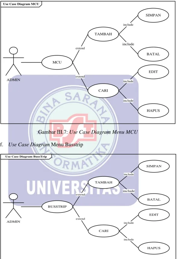 Gambar III.7: Use Case Diagram Menu MCU f.  Use Case Diagram Menu Busstrip 